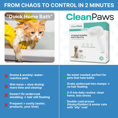 CleanPaws™ PRO Mess-Free Grooming